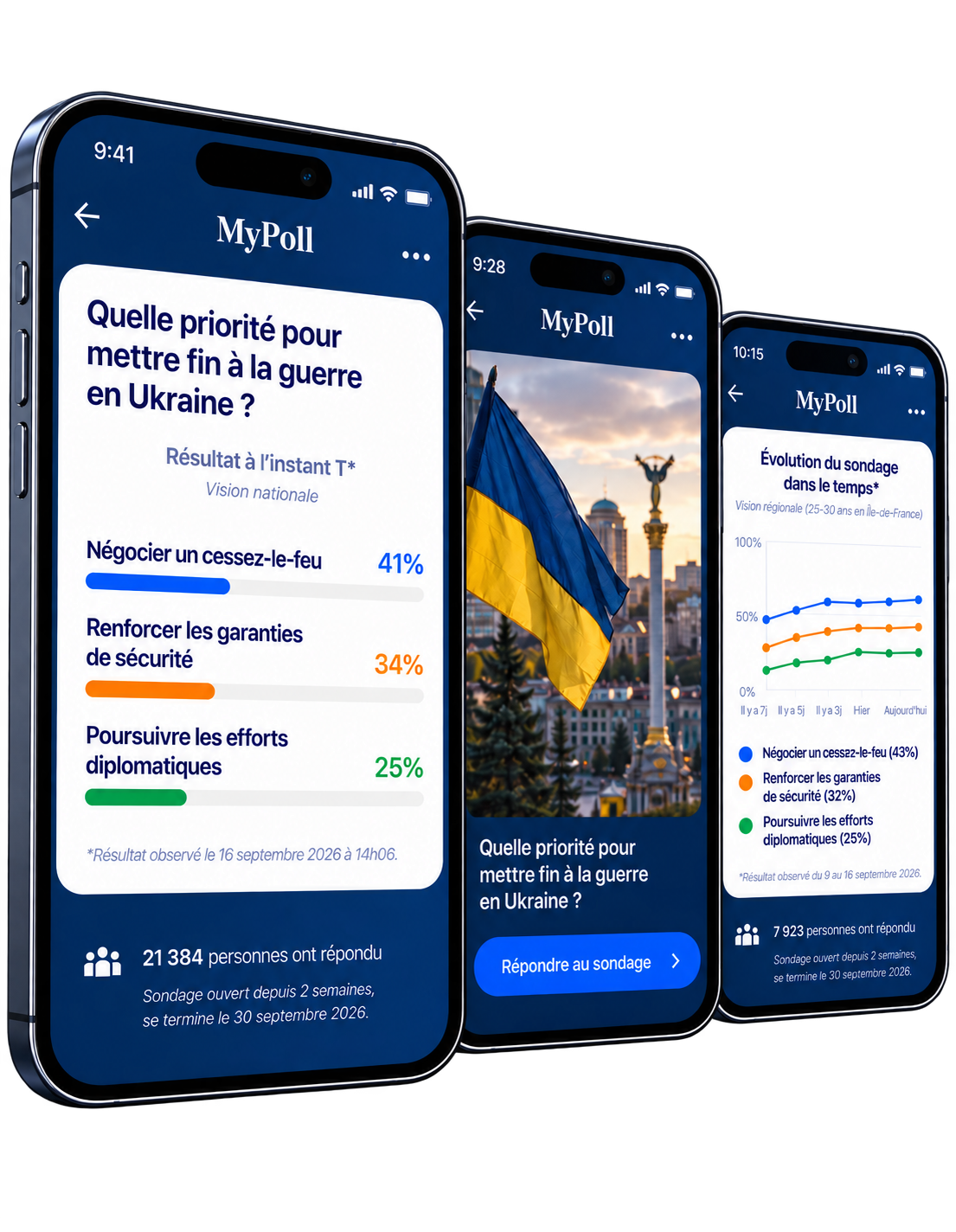 Sondage MyPoll sur la guerre en Ukraine